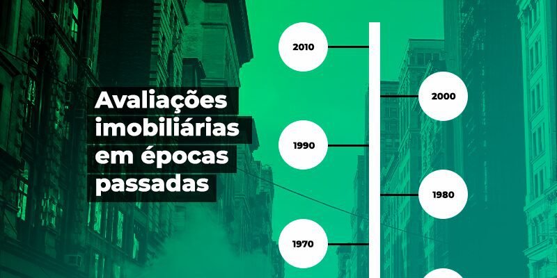 AVALIAÇÕES IMOBILIÁRIAS EM ÉPOCAS PASSADAS